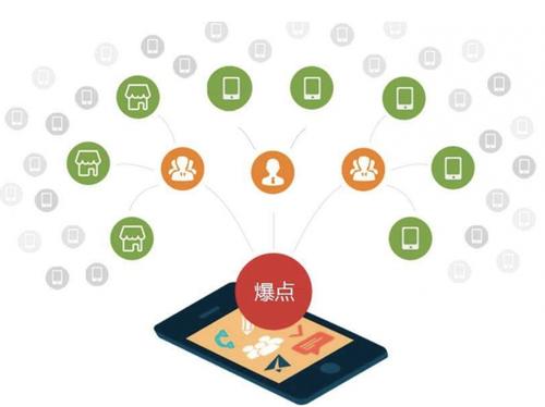 新会为什么越来越多的企业通过软文营销来引流